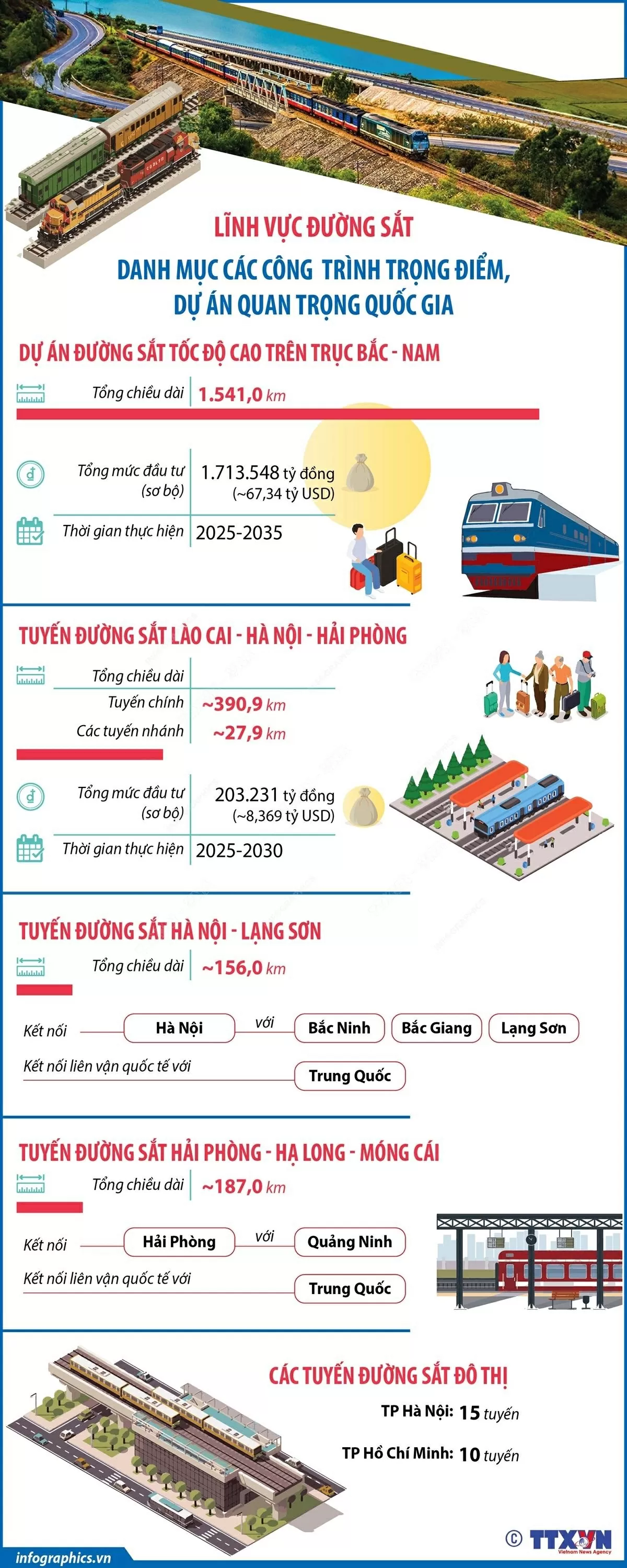 Danh mục các công trình đường sắt trọng điểm, dự án quan trọng quốc gia Danh mục các công trình đường sắt trọng điểm, dự án quan trọng quốc gia