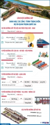 Danh mục các công trình đường sắt trọng điểm, dự án quan trọng quốc gia