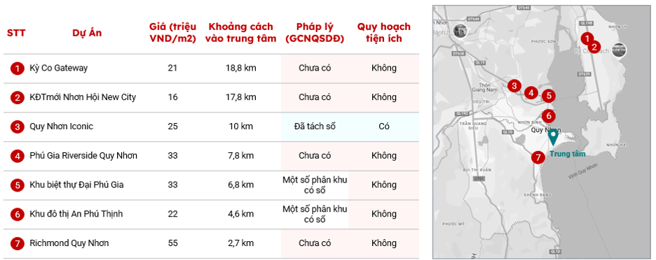 Bất động sản Quy Nhơn Bất động sản Quy Nhơn