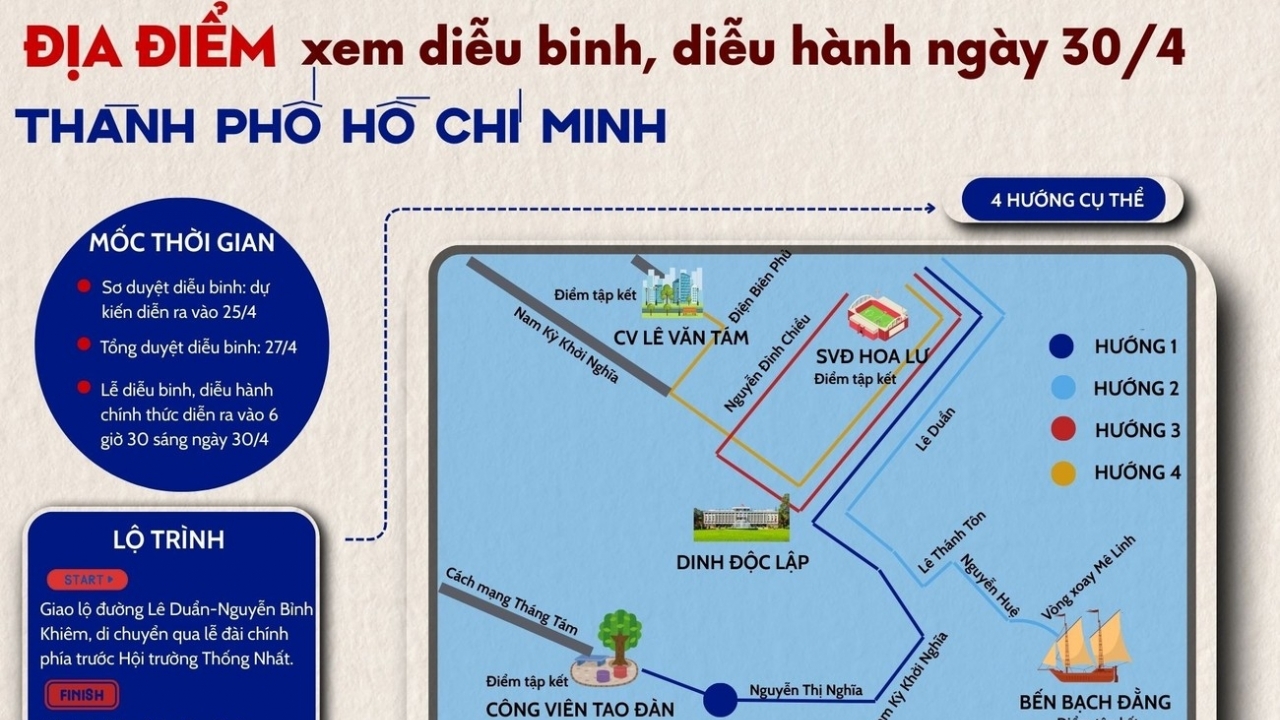 Vị trí xem diễu binh, diễu hành ngày 30/4 ở TP. Hồ Chí Minh