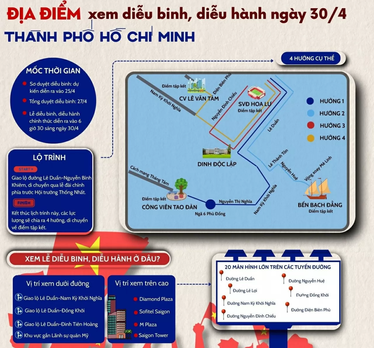 Gợi ý vị trí xem diễu binh, diễu hành ngày 30/4 ở Thành phố Hồ Chí Minh Gợi ý vị trí xem diễu binh, diễu hành ngày 30/4 ở Thành phố Hồ Chí Minh