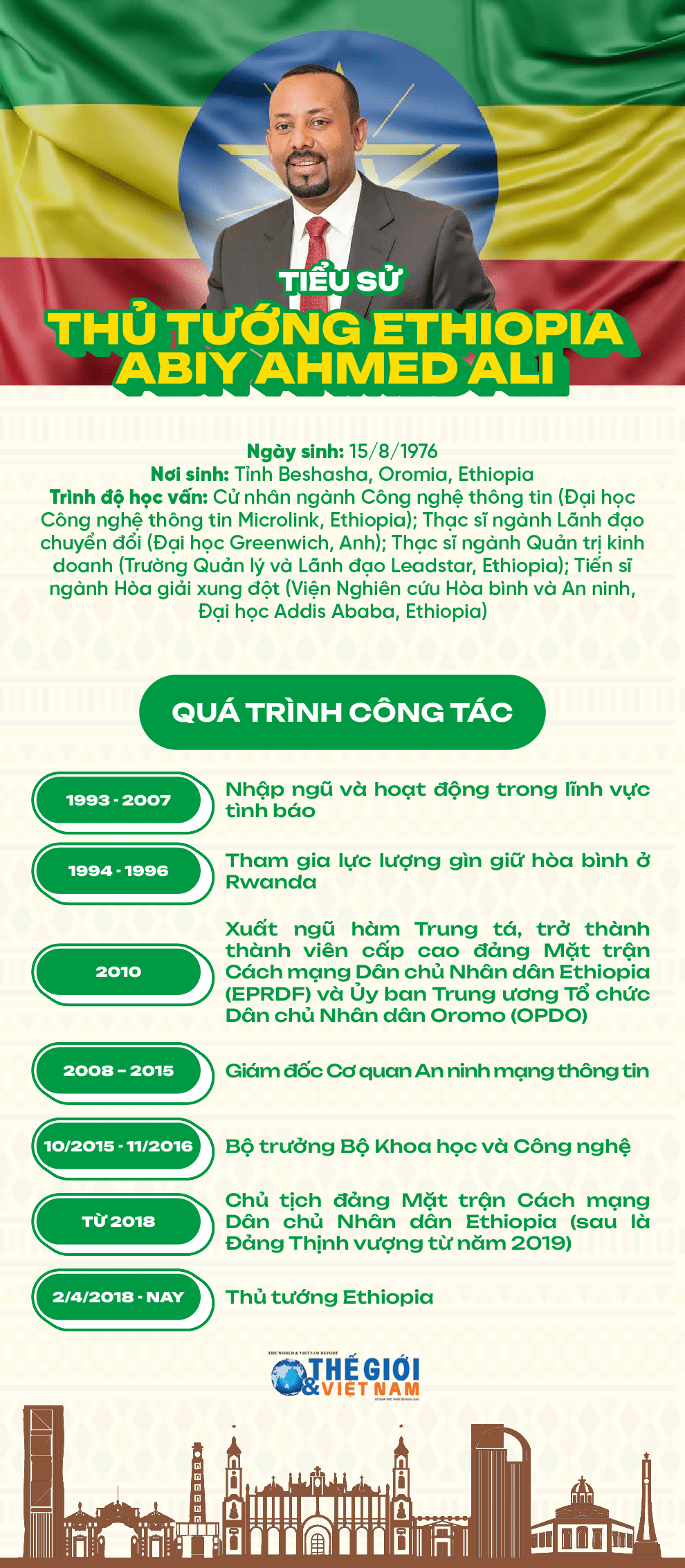 Tiểu sử Thủ tướng Ethiopia Abiy Ahmed Ali. (Thiết kế: Minh Thư)