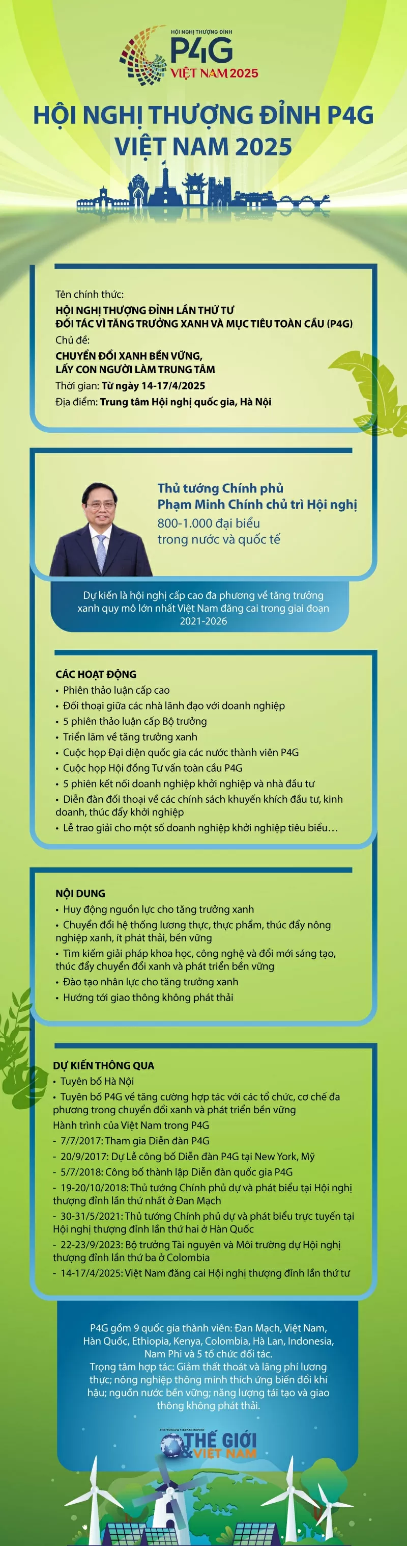 Dấu ấn của Việt Nam trong 8 năm tham gia P4G Hội nghị thượng đỉnh P4G lần thứ tư: Dấu ấn của Việt Nam trong 8 năm tham gia 'mái nhà chung'