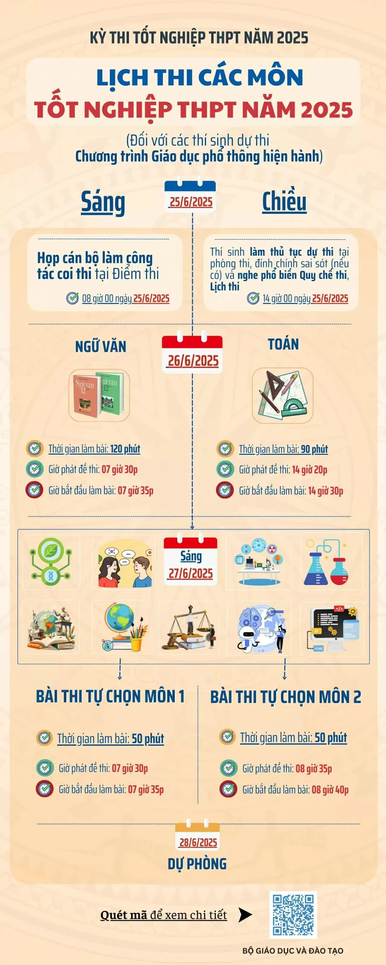 Hôm nay, thí sinh bắt đầu đăng ký thi tốt nghiệp THPT năm 2025