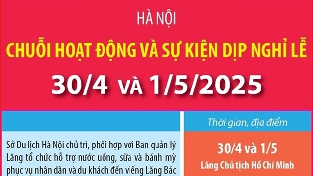 Hà Nội tổ chức chuỗi hoạt động, sự kiện dịp nghỉ lễ 30/4 và 1/5