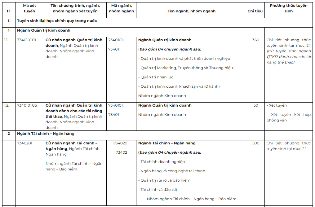 Trường ĐH Kinh tế - ĐH Quốc gia Hà Nội công bố phương thức tuyển sinh năm 2025