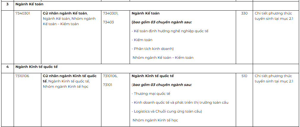 Trường ĐH Kinh tế - ĐH Quốc gia Hà Nội công bố phương thức tuyển sinh năm 2025