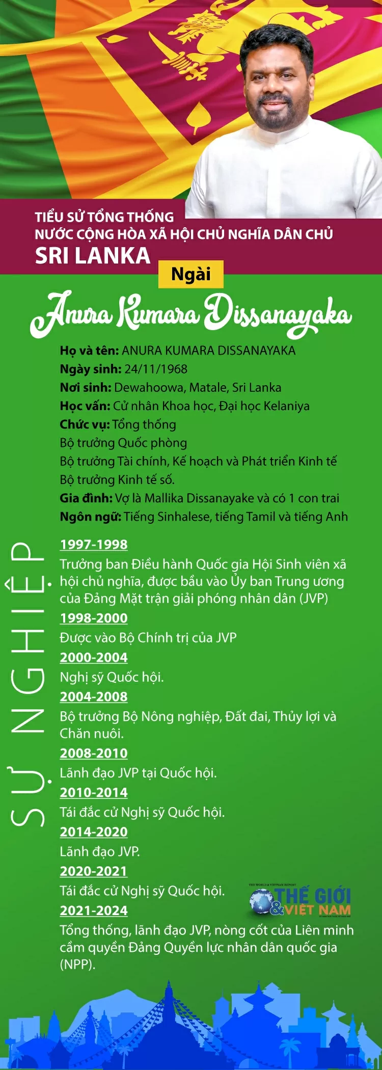 Tiểu sử Tổng thống Sri Lanka Kumara Dissanayaka Tiểu sử Tổng thống Sri Lanka Kumara Dissanayaka