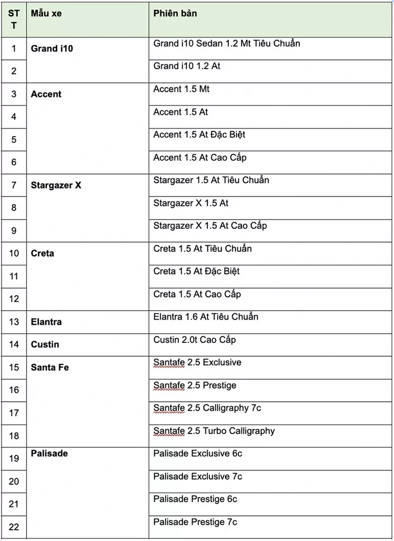 Có 8 mẫu xe được Hyundai áp dụng chương trình ưu đãi lệ phí trước bạ tại các đại lý ủy quyền trên toàn quốc Có 8 mẫu xe được Hyundai áp dụng chương trình ưu đãi lệ phí trước bạ tại các đại lý ủy quyền trên toàn quốc