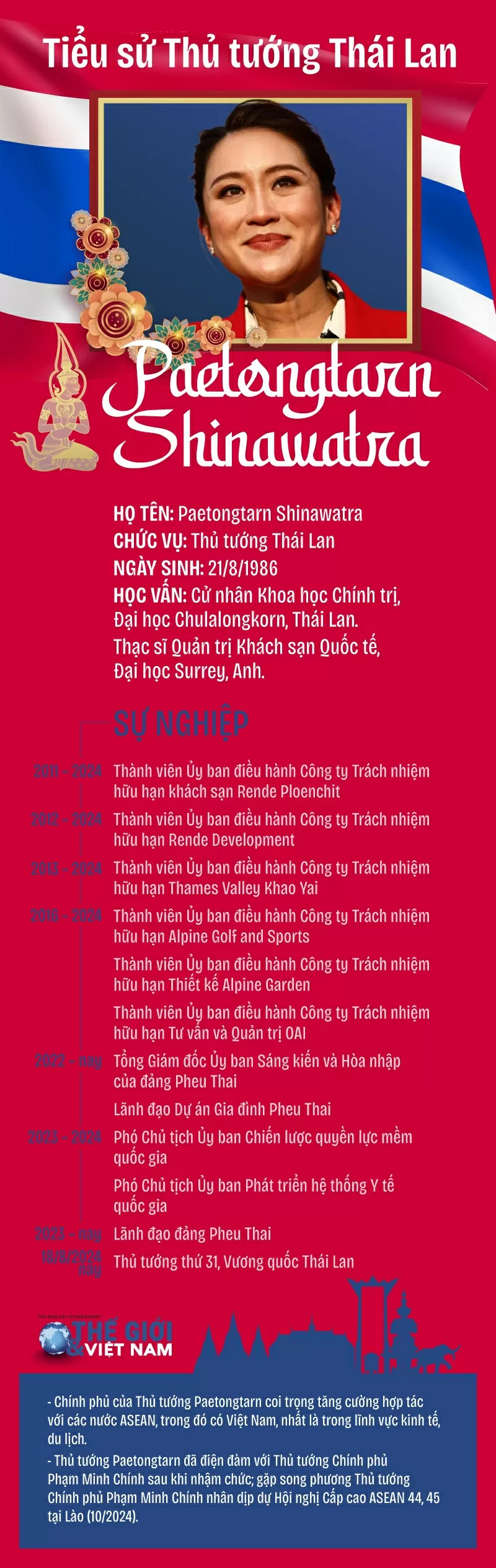 Paetongtarn Shinawatra Paetongtarn Shinawatra