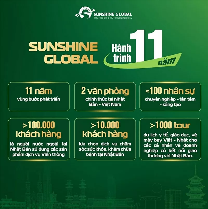 Những con số ấn tượng trong hành trình 11 năm phát triển của SUNSHINE GLOBAL. Những con số ấn tượng trong hành trình 11 năm phát triển của SUNSHINE GLOBAL.