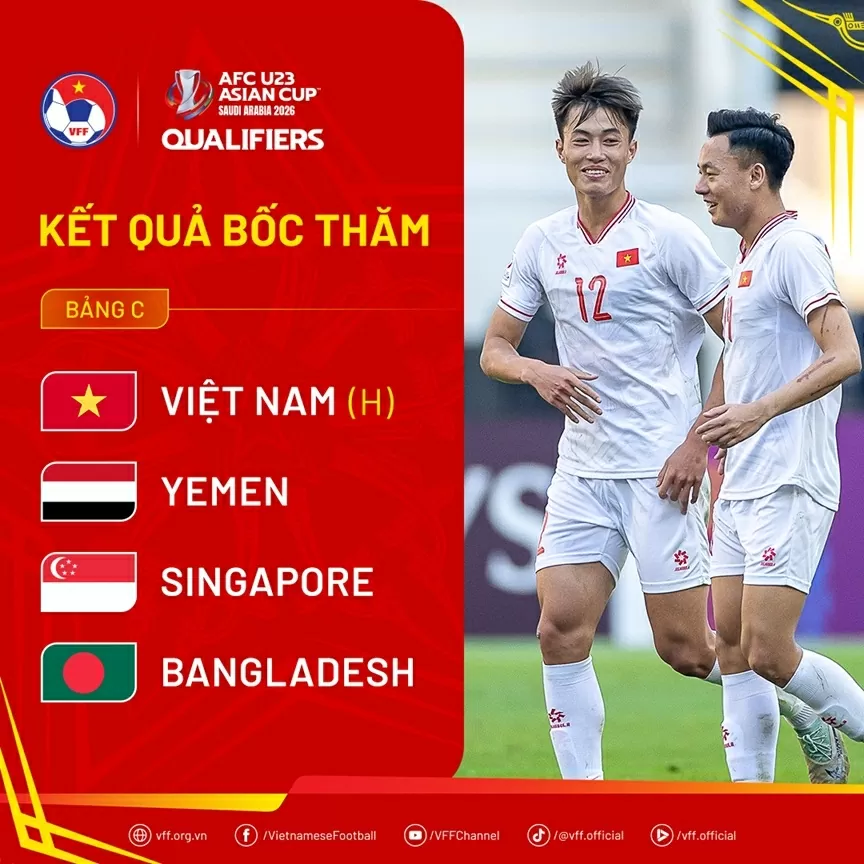 Việt Nam lọt bảng đấu dễ thở ở vòng loại U23 châu Á 2026 Việt Nam lọt bảng đấu dễ thở ở vòng loại U23 châu Á 2026