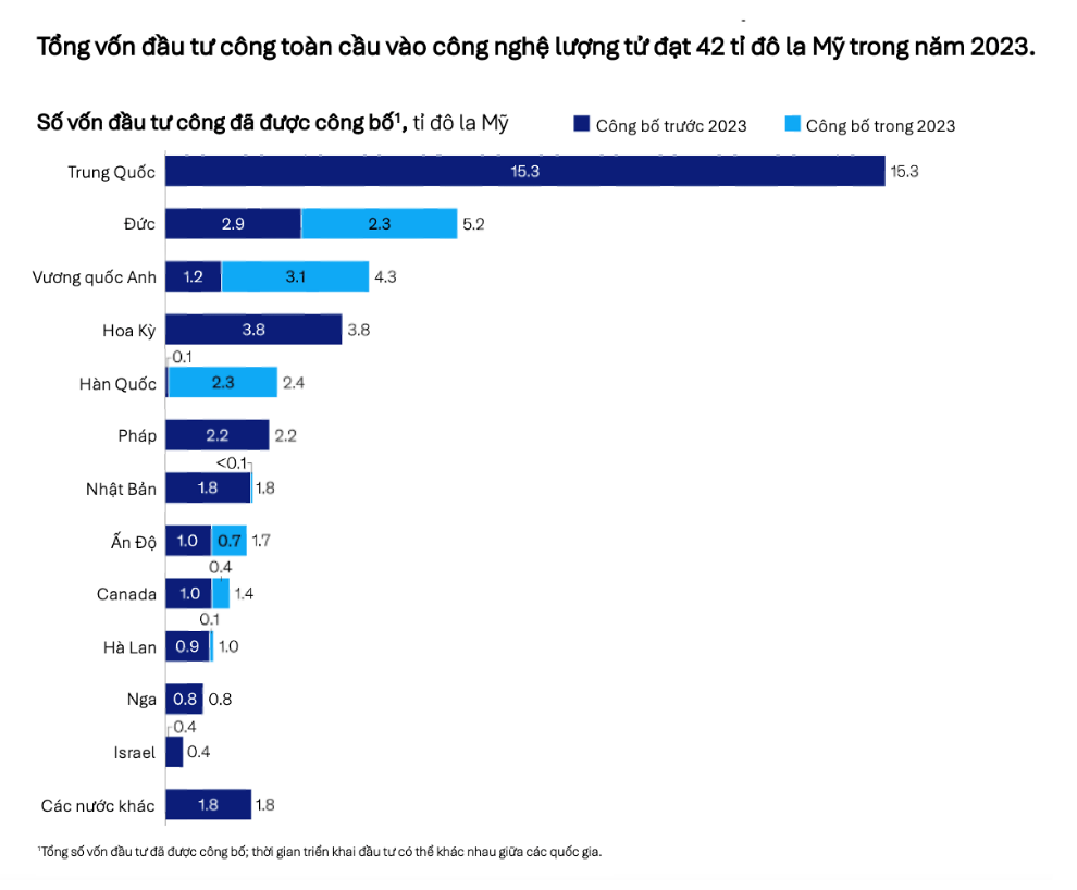 Công nghệ lượng tử: Đấu trường mới của cạnh tranh nước lớn? Công nghệ lượng tử: Đấu trường mới của cạnh tranh nước lớn