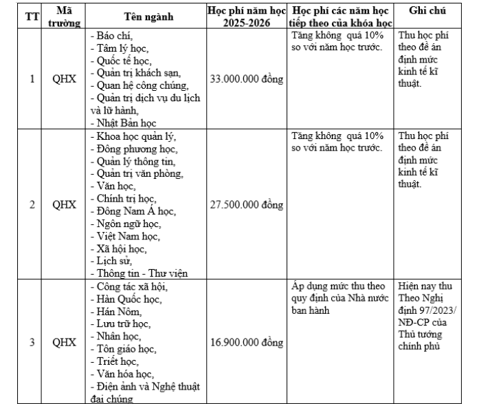 Trường ĐH Khoa học Xã hội và Nhân văn bỏ tổ hợp khối C trong xét tuyển 16 ngành Trường ĐH Khoa học Xã hội và Nhân văn bỏ tổ hợp khối C trong xét tuyển 16 ngành