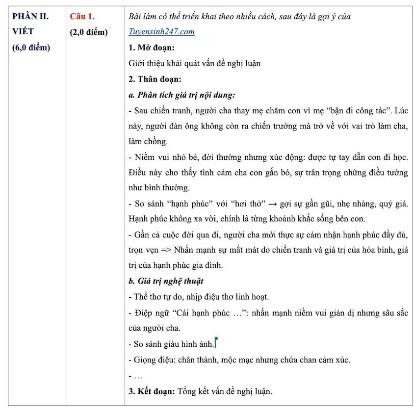Thi lớp 10 Hà Nội: Đề thi và đáp án gợi ý môn Ngữ văn năm 2025