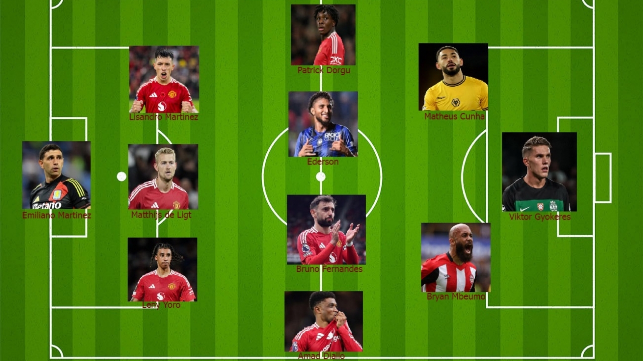 ​​​​​​​Đội hình trong mơ của MU nếu mua sắm thuận lợi