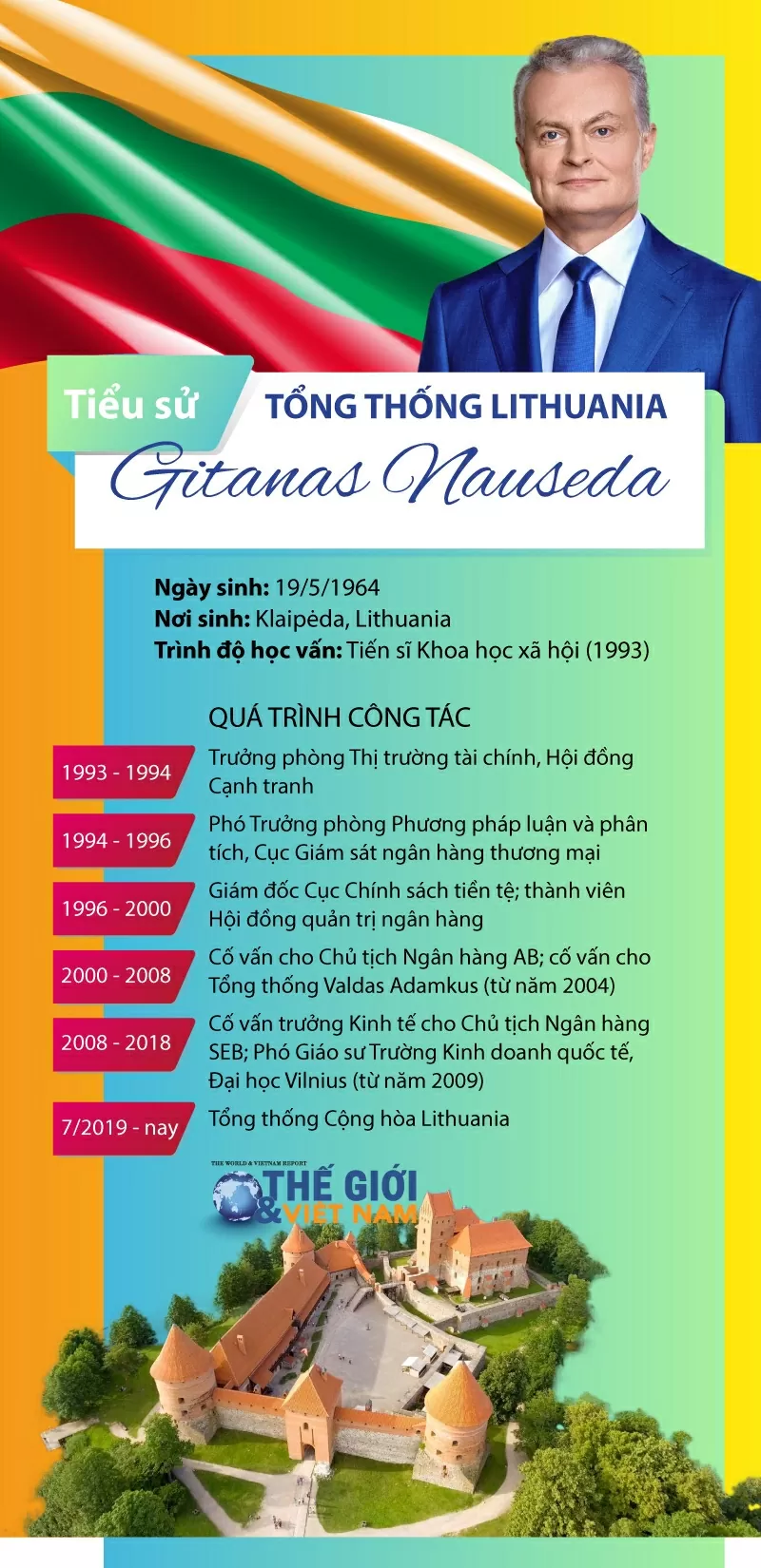 Tổng thống Cộng hòa Lithuania và Phu nhân đến Hà Nội, bắt đầu chuyến thăm chính thức Việt Nam Tổng thống Cộng hòa Lithuania và Phu nhân đến Hà Nội, bắt đầu chuyến thăm chính thức Việt Nam