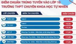 Trường THPT Chuyên Khoa học Tự nhiên công bố điểm chuẩn vào lớp 10 năm 2025