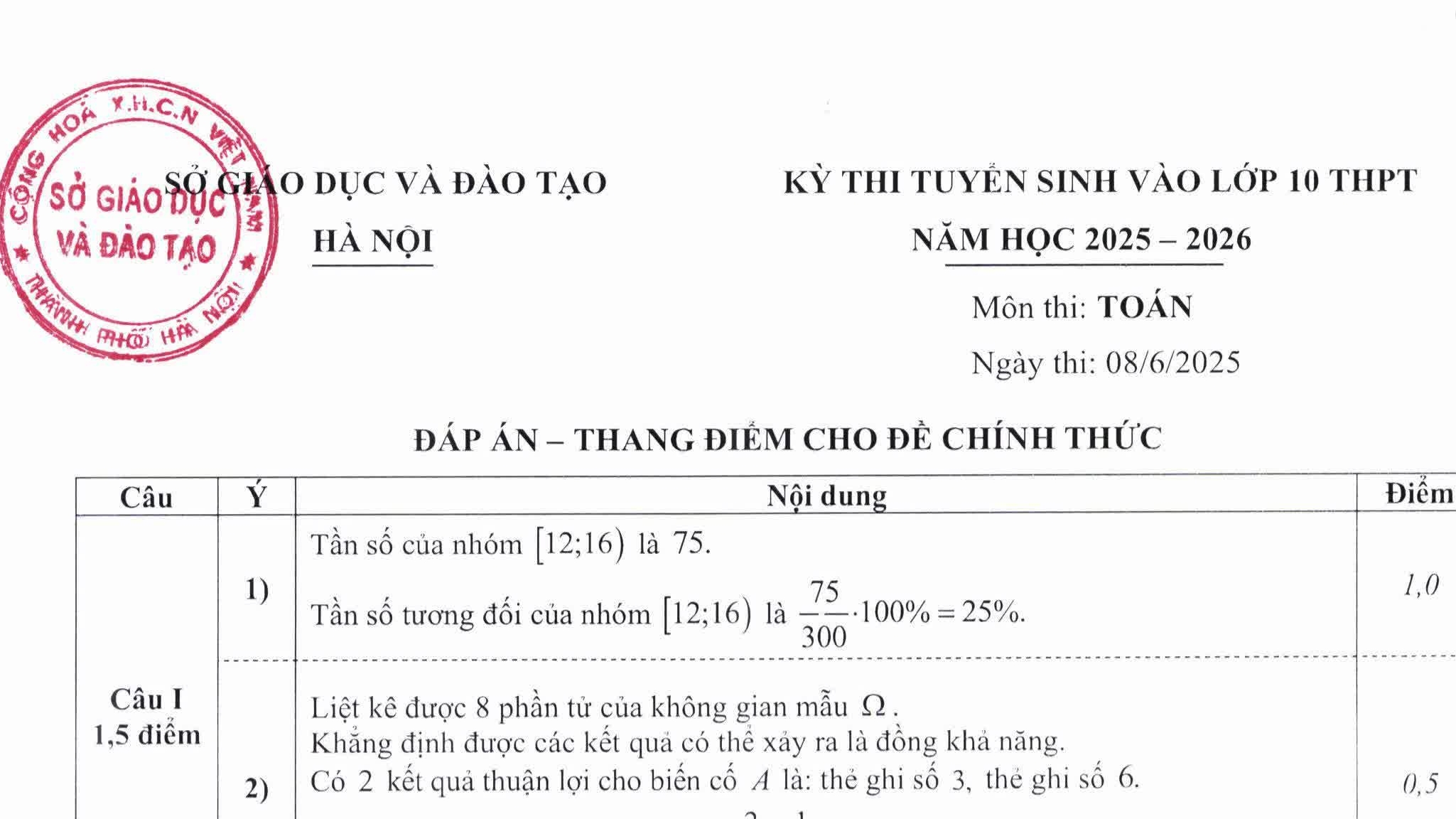 Kỳ thi lớp 10 tại Hà Nội: Đáp án chính thức môn Toán