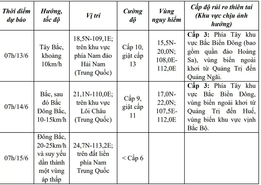 bão số 1 bão số 1