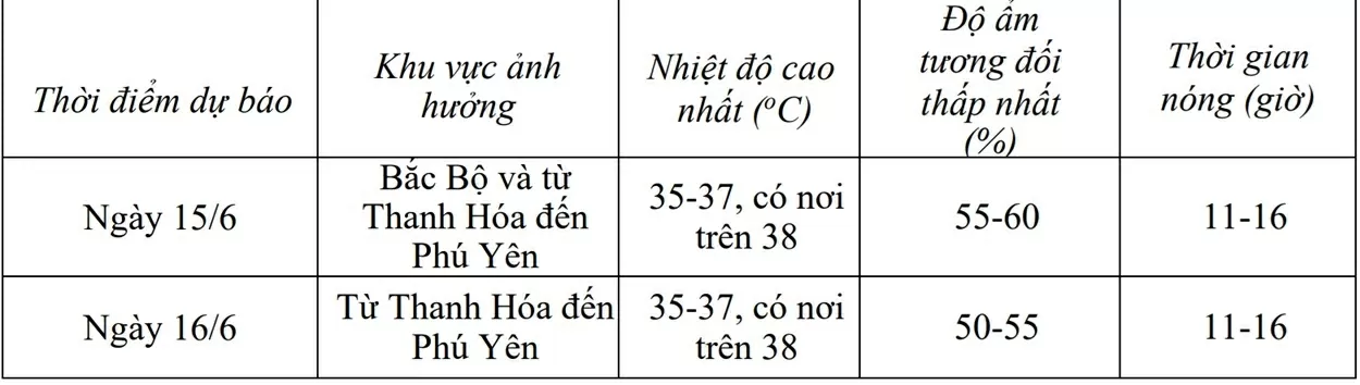 Dự báo thời tiết hôm nay (15/6): Dự báo thời tiết hôm nay (15/6):