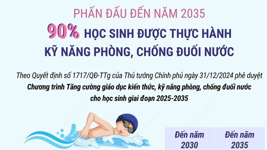 Tăng cường giáo dục kiến thức, kỹ năng phòng, chống đuối nước cho học sinh