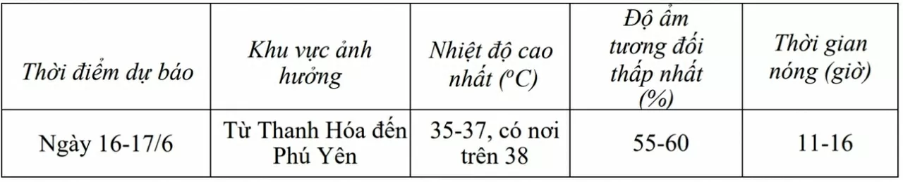 Dự báo thời tiết 10 ngày tới (15-25/6): Dự báo thời tiết 10 ngày tới (15-25/6):