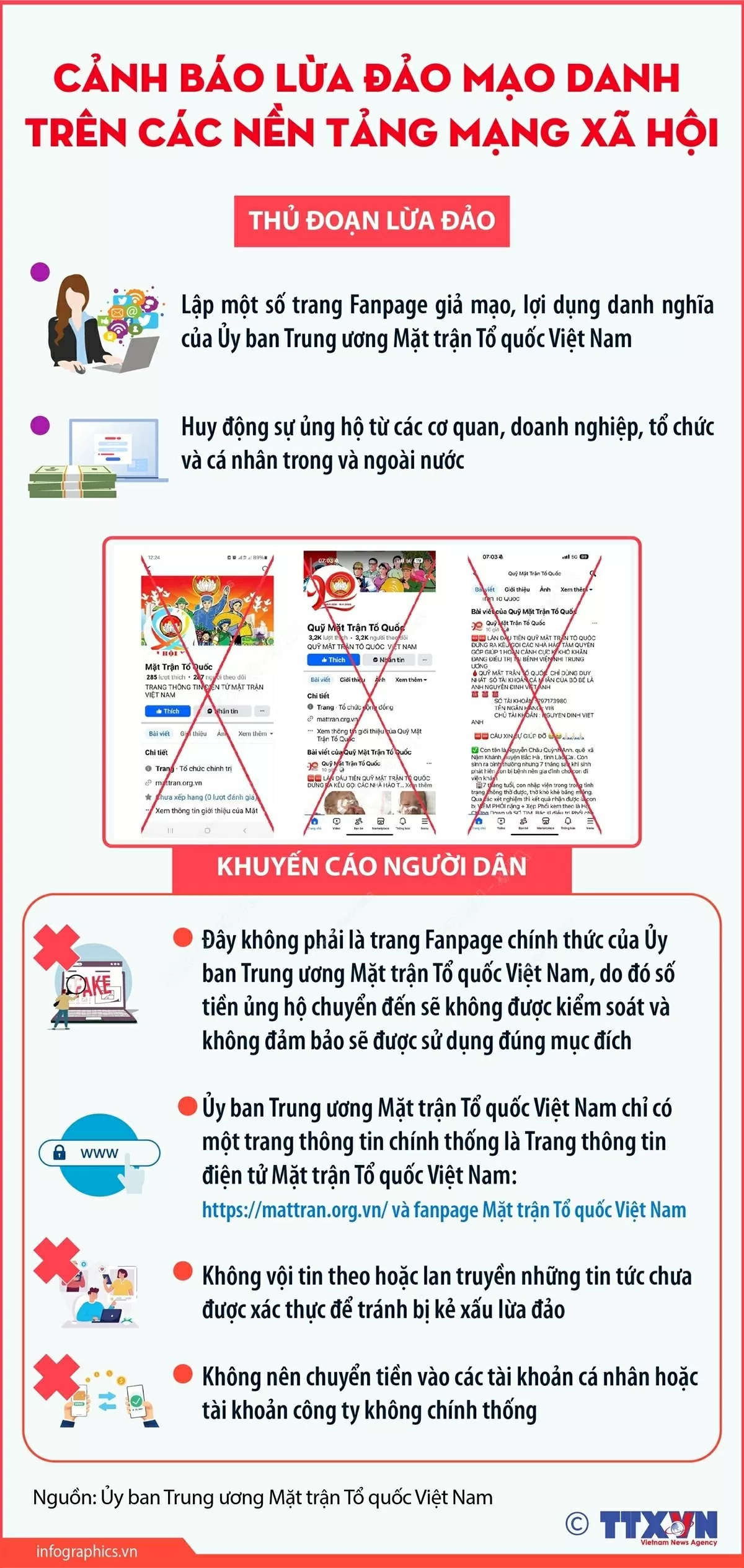 Cảnh báo mạo danh Mặt trận Tổ quốc Việt Nam để kêu gọi ủng hộ trên mạng xã hội. (Nguồn: TTXVN) Cảnh báo mạo danh Mặt trận Tổ quốc Việt Nam để kêu gọi ủng hộ trên mạng xã hội. (Nguồn: TTXVN)