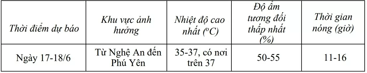 Dự báo thời tiết ngay mai (17/6): Dự báo thời tiết ngay mai (17/6):