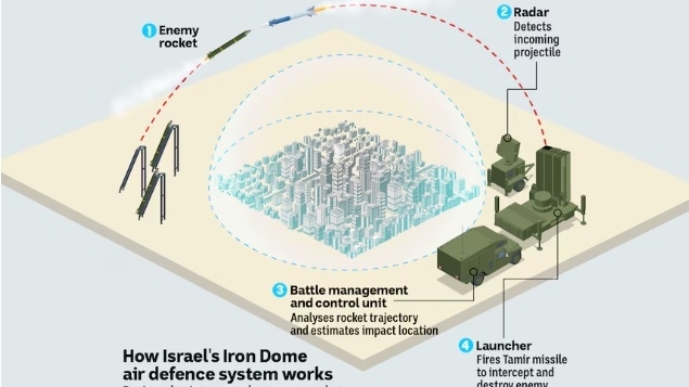 Cách Israel vô hiệu hóa mưa tên lửa đạn đạo Iran: Không chỉ có Vòm Sắt
