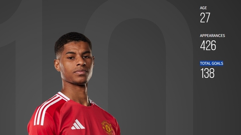 Man Utd có động thái bất ngờ với Rashford