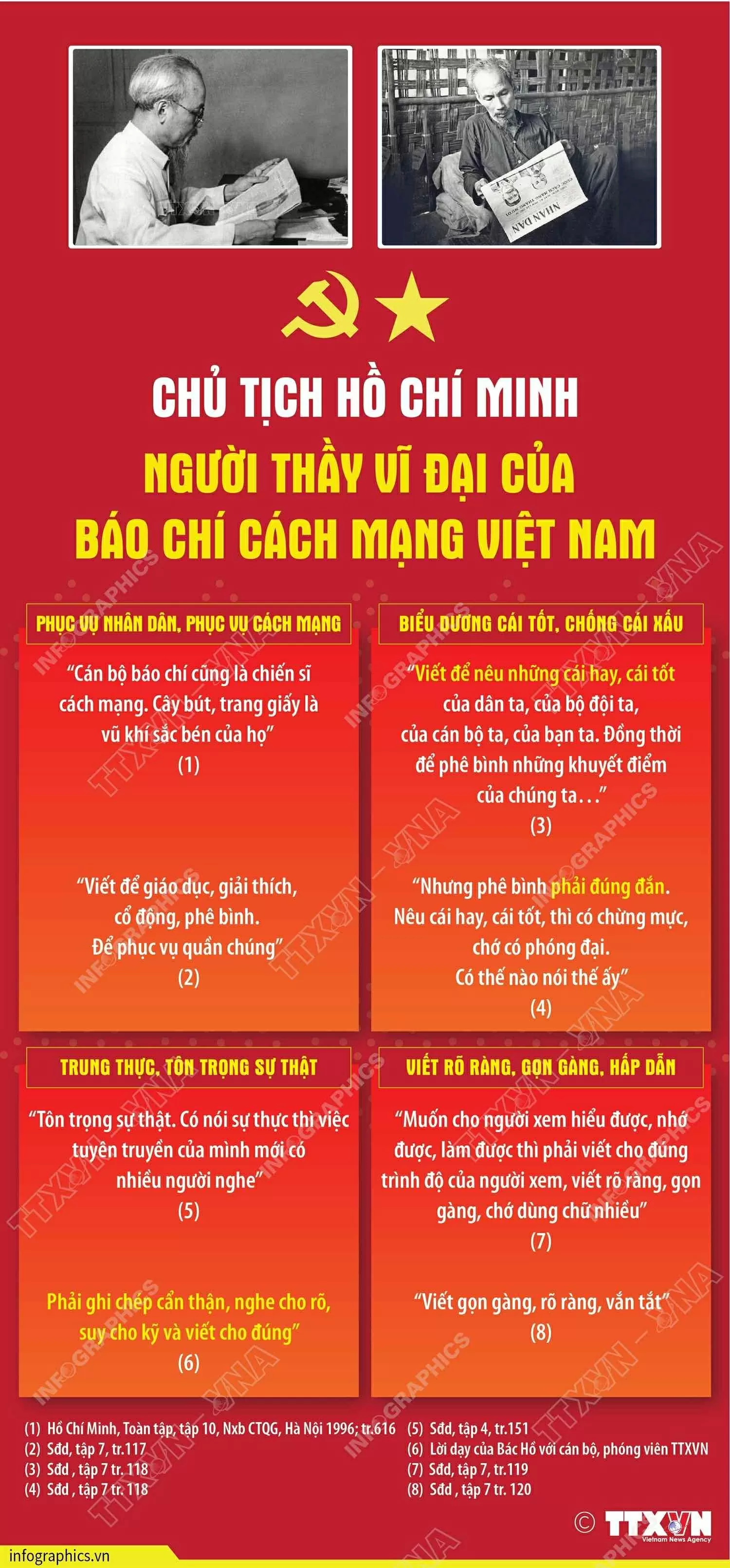 Chủ tịch Hồ Chí Minh: Người thầy vĩ đại của Báo chí cách mạng Việt Nam