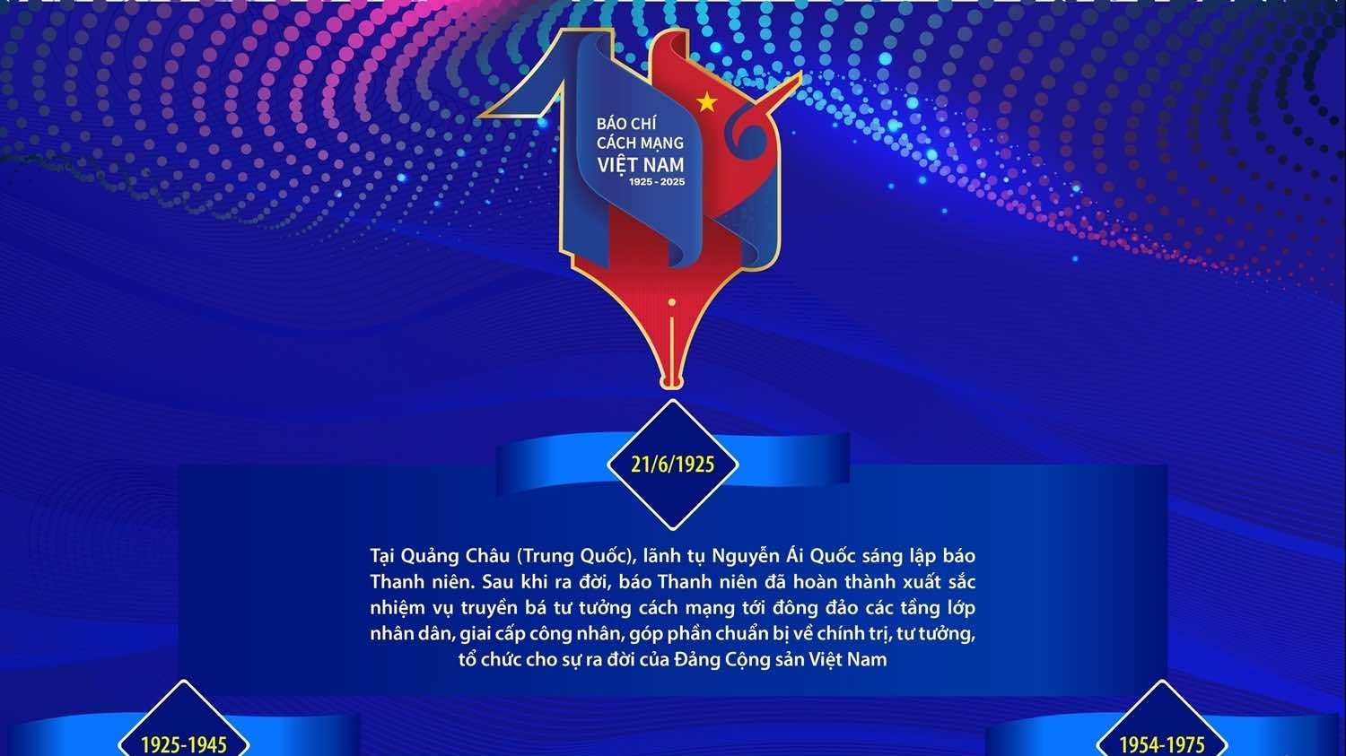 Một thế kỷ báo chí đồng hành cùng dân tộc