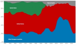 Ngành công nghiệp quốc phòng Mỹ đã 