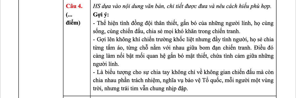 Đáp án tham khảo môn Ngữ văn kỳ thi tốt nghiệp THPT 2025