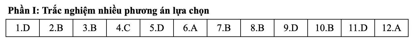 Đáp án tham khảo môn Toán thi tốt nghiệp THPT 2025