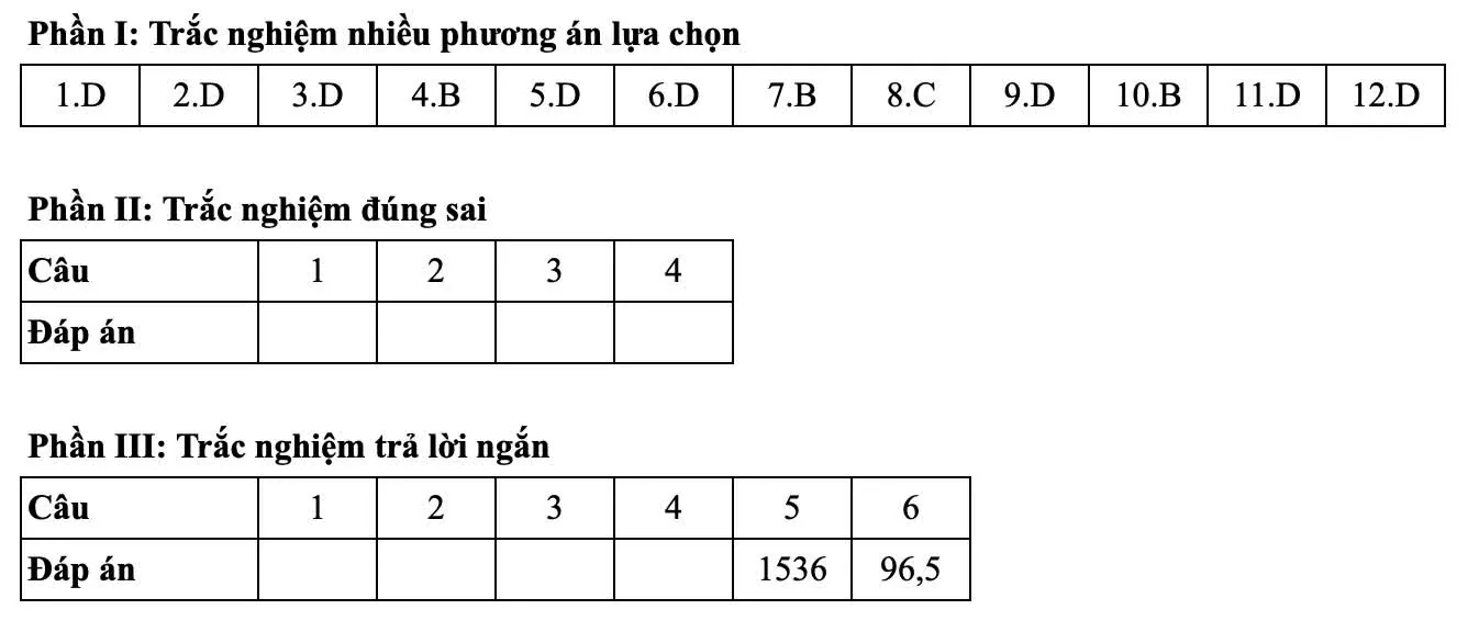 Đáp án tham khảo môn Toán thi tốt nghiệp THPT 2025