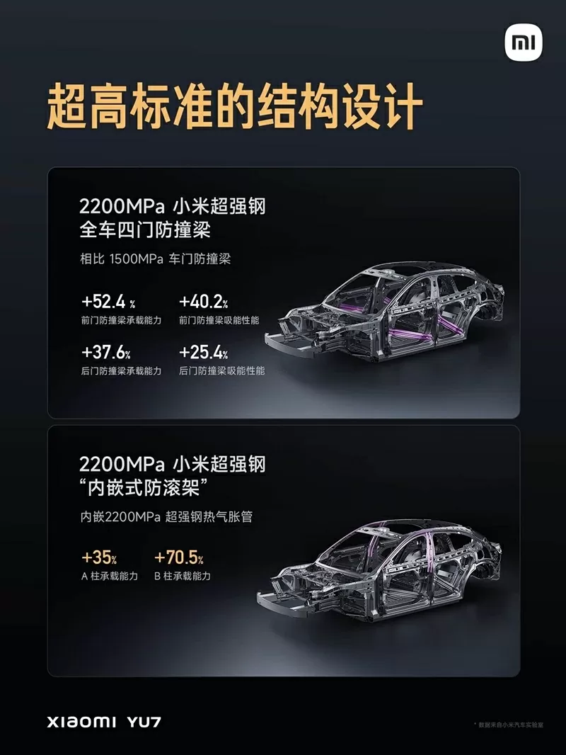 Cấu trúc khung xe an toàn của Xiaomi YU7 Cấu trúc khung xe an toàn của Xiaomi YU7
