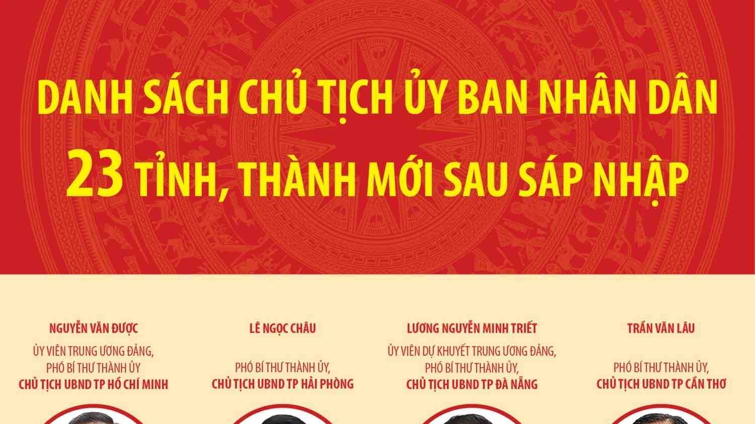 Danh sách Chủ tịch Ủy ban nhân dân 23 tỉnh, thành phố mới sau sáp nhập