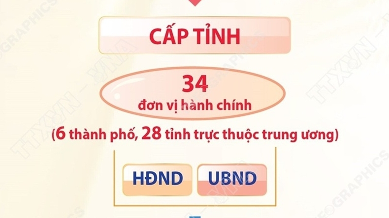 Vận hành mô hình chính quyền địa phương hai cấp: Định hướng phát triển bền vững và lâu dài