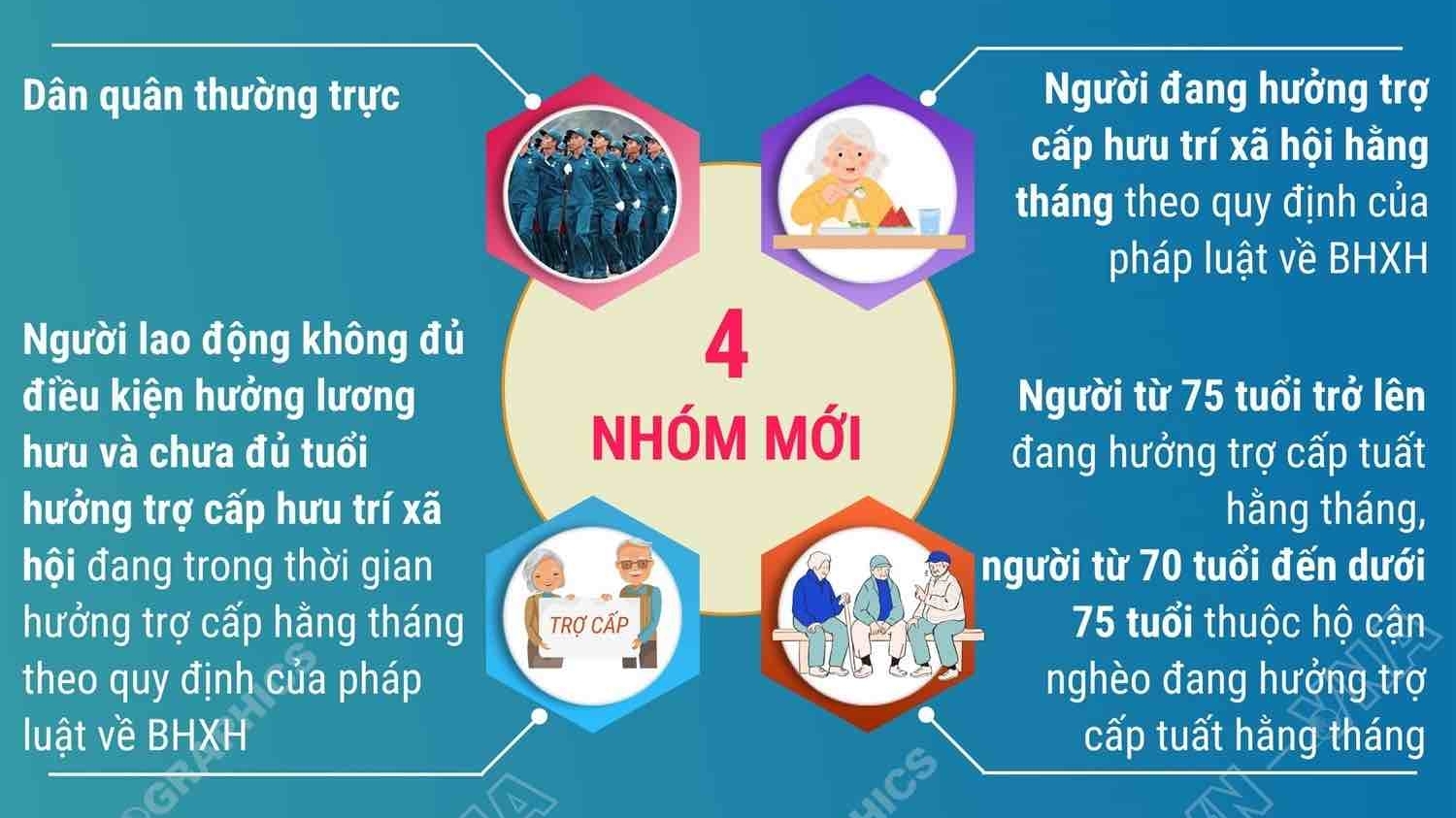 4 nhóm đối tượng được nhà nước cấp Bảo hiểm Y tế miễn phí