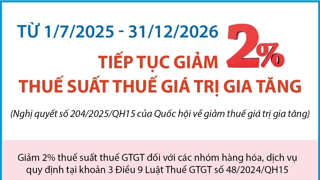 Từ 1/7/2025 - 31/12/2026: Tiếp tục giảm 2% thuế suất thuế giá trị gia tăng