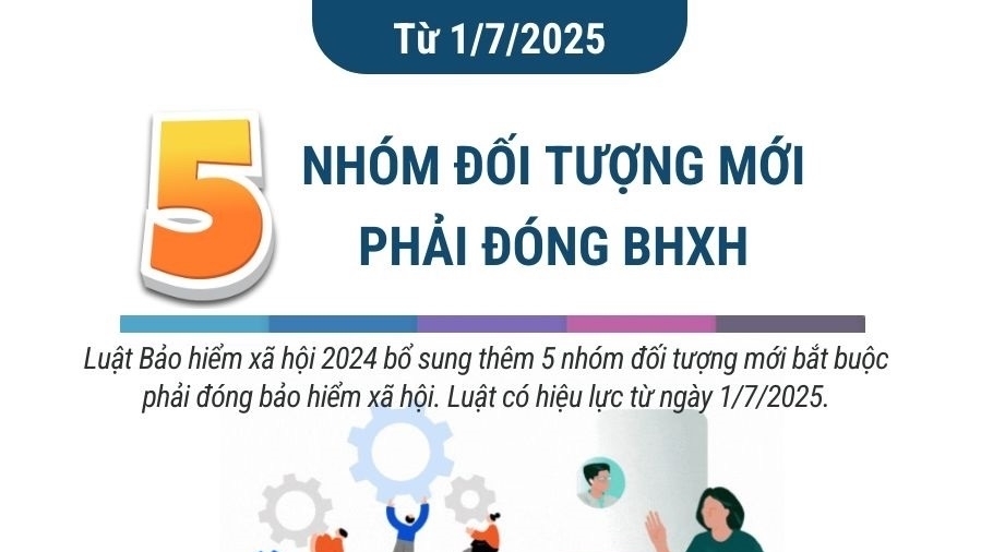 Sau 1/7/2025, những đối tượng nào phải đóng bảo hiểm xã hội?