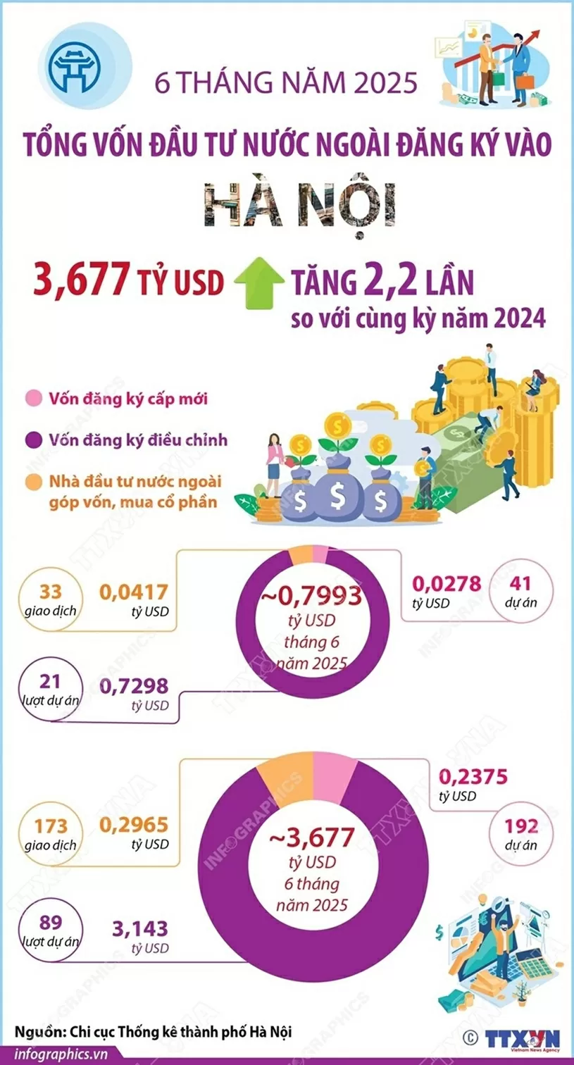 đầu tư nước ngoài, vốn đầu tư đầu tư nước ngoài, vốn đầu tư