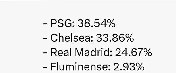 Siêu máy tính dự đoán ứng viên vô địch FIFA Club World Cup 2025