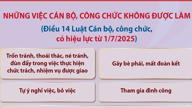 Những điều cán bộ, công chức không được làm từ ngày 1/7