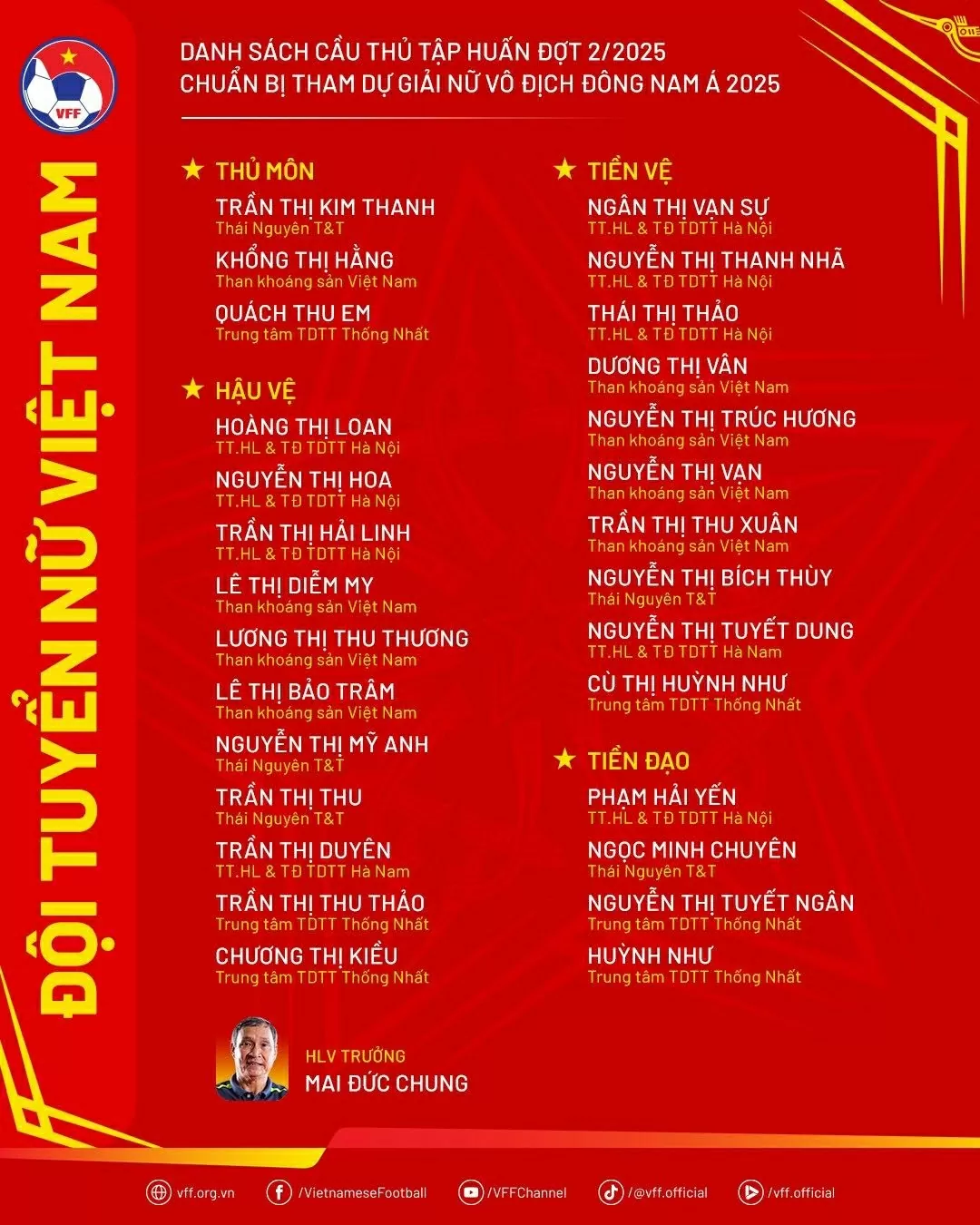 Tuyển nữ Việt Nam chốt danh sách, chờ đấu Thái Lan, Indonesia Tuyển nữ Việt Nam chốt danh sách, chờ đấu Thái Lan, Indonesia