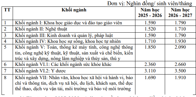 Học phí đại học