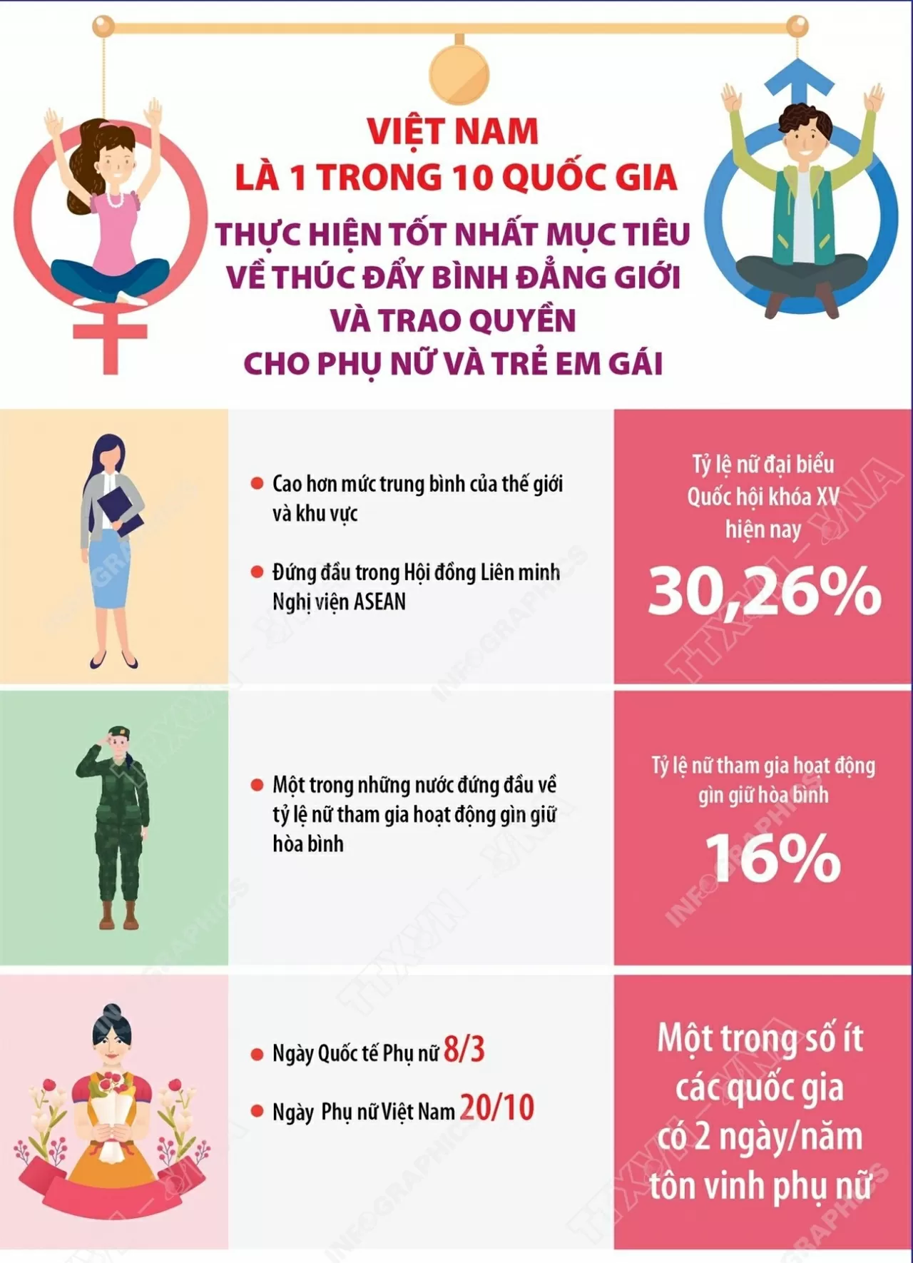 Bình đẳng giới Bình đẳng giới