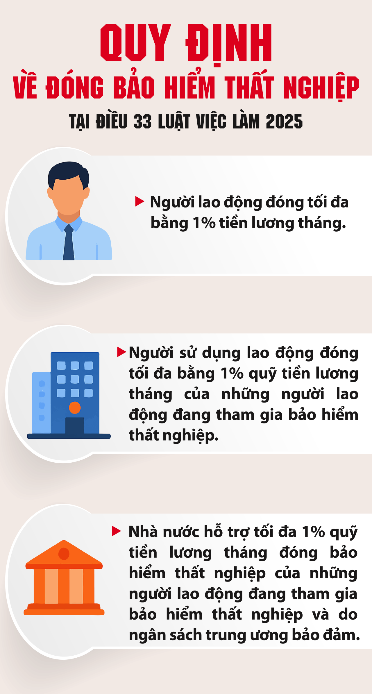 Mức đóng bảo hiểm thất nghiệp của người lao động từ ngày 1/1/2026